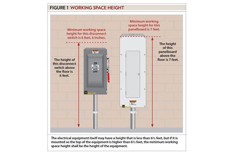 residential electrical panel mounting height